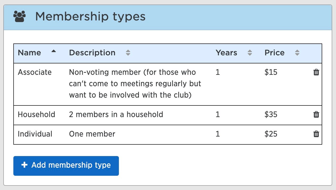 PerfDog club membership types - January 2024