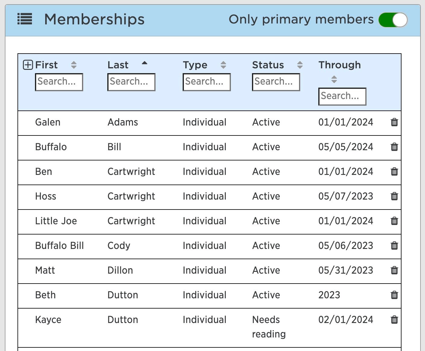 PerfDog club memberships table - January 2024
